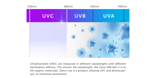 Difference of UV Radiation Difference of UV Radiation