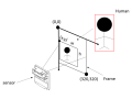 AI Human Tracking Module AI Human Tracking Module