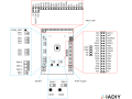 AI Camera Module Talpa-DB AI Camera Module Talpa-DB