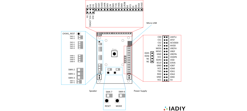AI Camera Module Talpa-DB AI Camera Module Talpa-DB