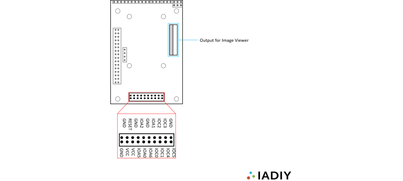 AI Camera Module Talpa-DB AI Camera Module Talpa-DB
