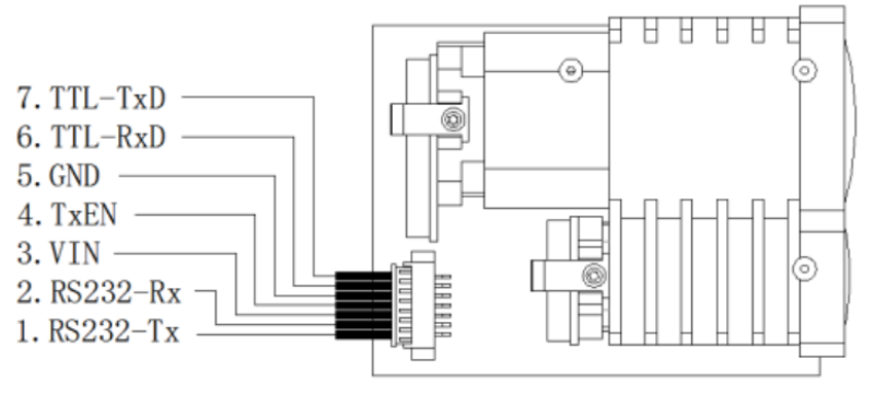 3km Long-Range Laser Rangefinder Module - LRF3K1LS 3km Long-Range Laser Rangefinder Module - LRF3K1LS