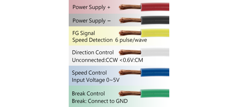 Brushless DC Motor 24V Brushless DC Motor 24V