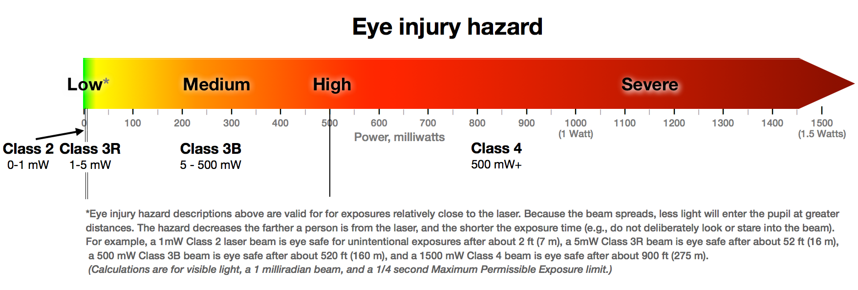 laser-safety